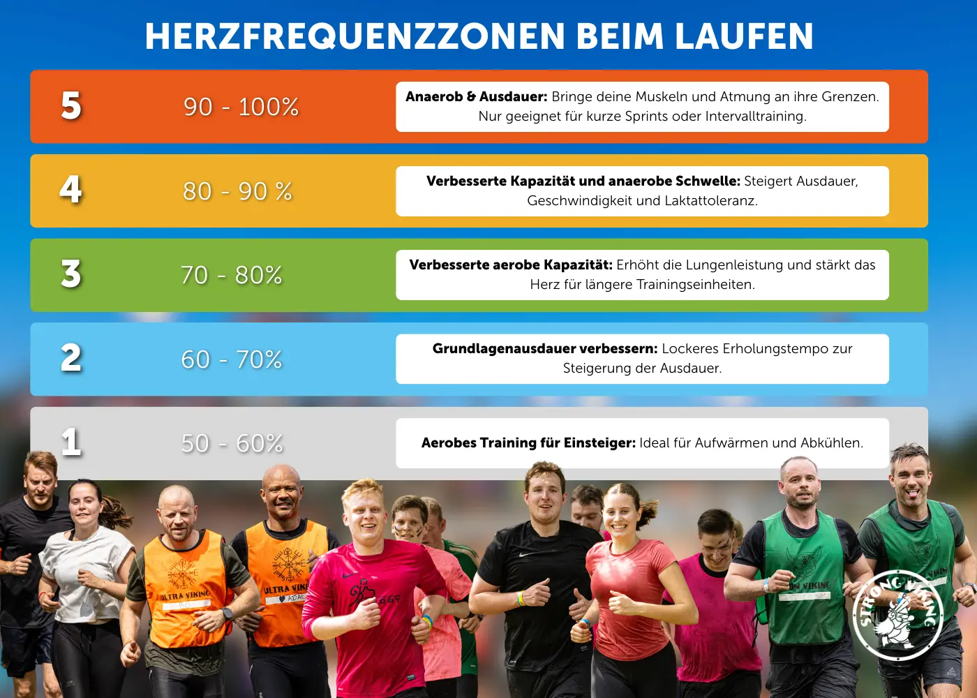 Herzfrequenz joggen