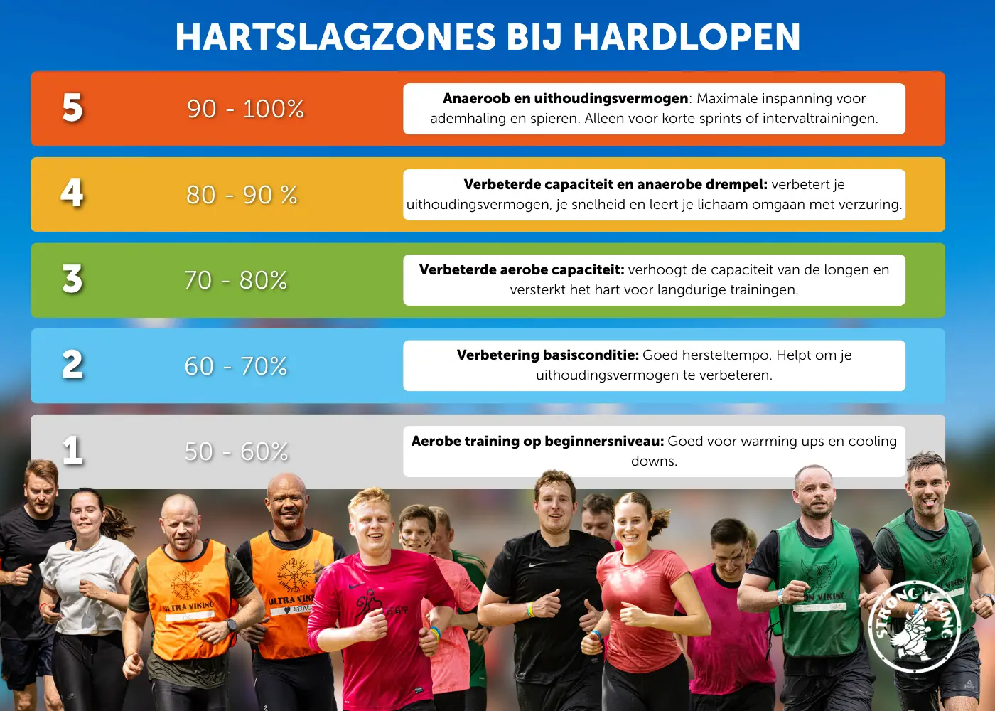 hardlopen op hartslag hartslagzones joggen hartslag hardlopen
