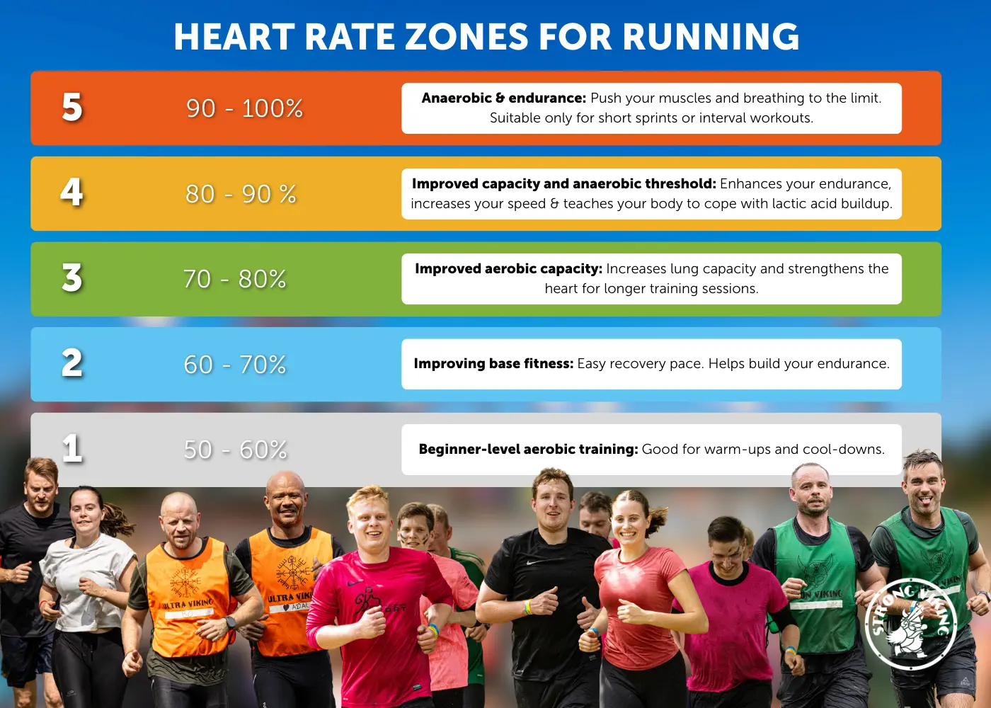 heart rate zones for running